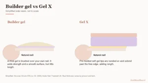 Builder Gel vs Gel X: Which One Do You Need?