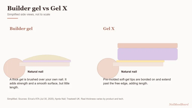 Gel Nail Designs