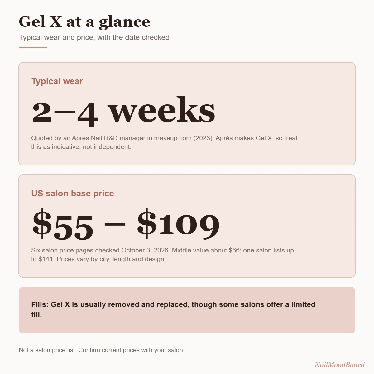 Gel X typical wear time and cost range