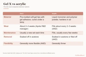 Gel X vs Acrylic Nails: An Honest Comparison