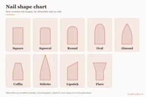 Nail Shapes: The Complete Visual Guide